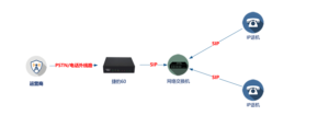 small enterprise ip phone system jiebao 60/100 (<100 users)